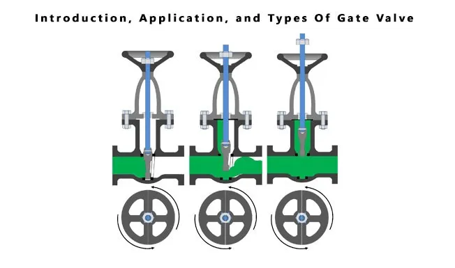 Gate Valve: Introduction, Application, and Types Of Gate Valve 